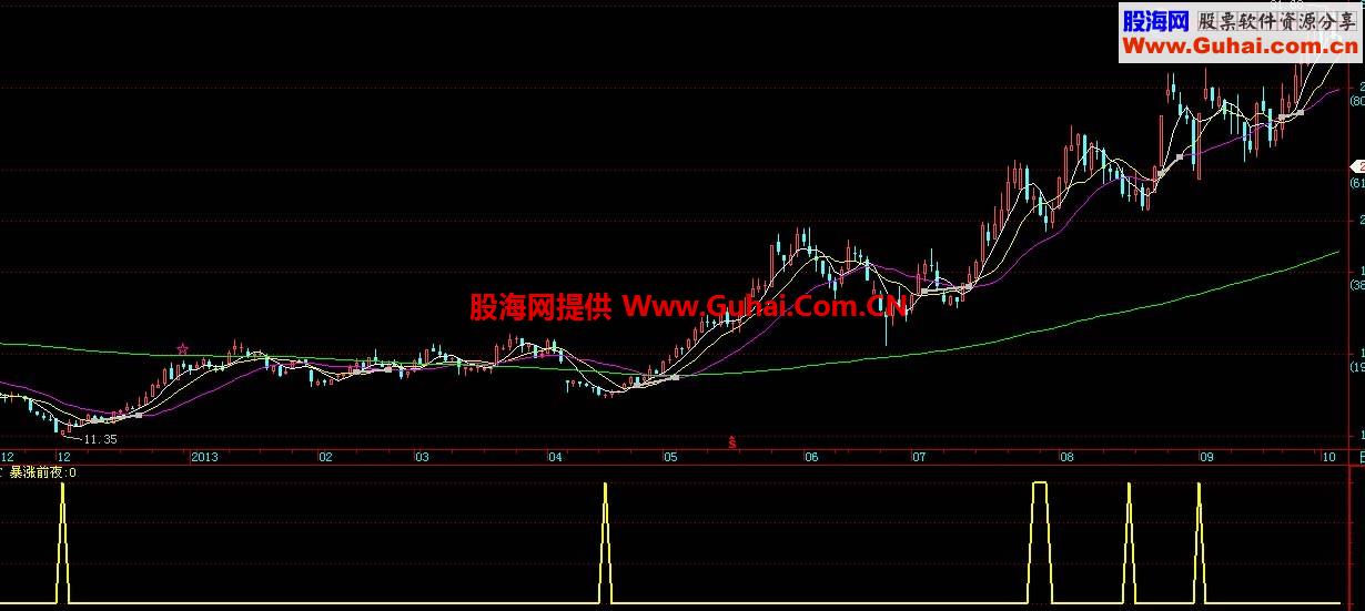 爆涨前夜  一不小心就骑上黑马 随时上下 再也不愁被抛下