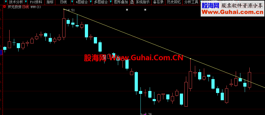 突破下降通道主图公式+选股公式