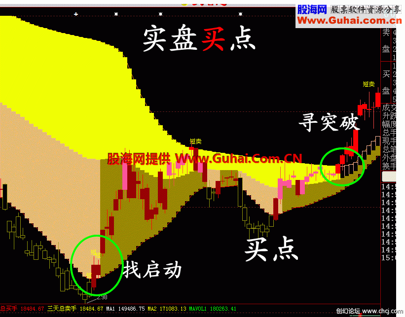 通达信象鼻子主图公式