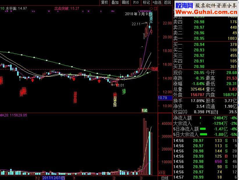 通达信自用华丽主图源码