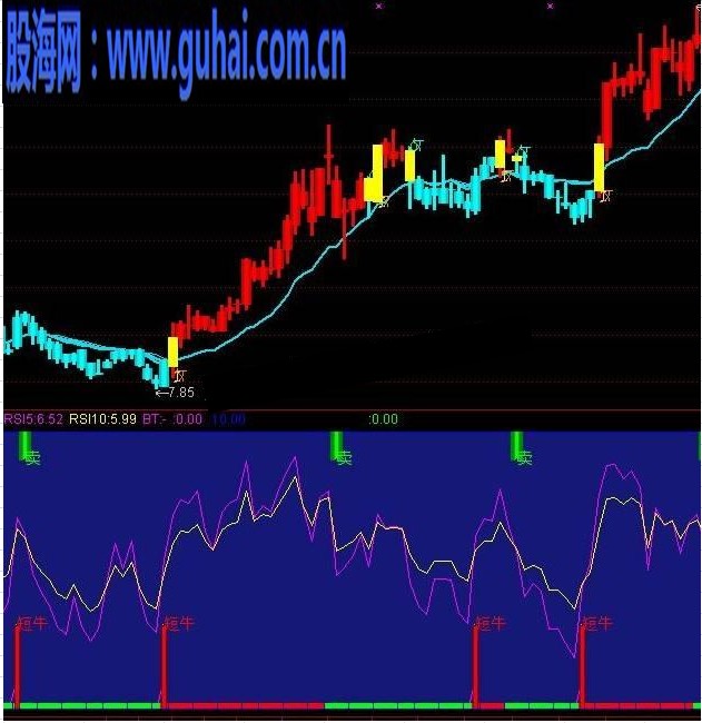 横扫股坛，精准买卖副图指标