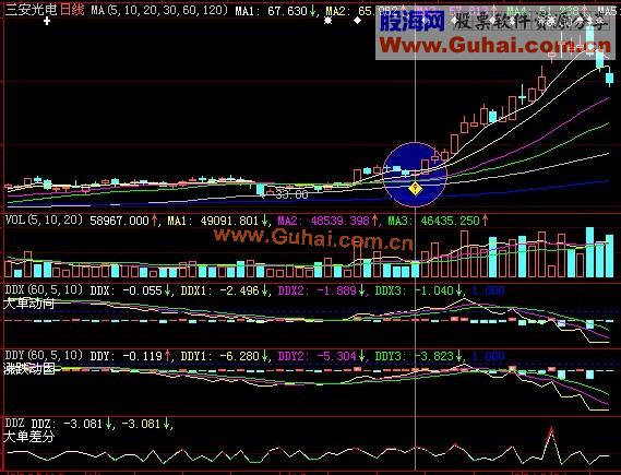 大智慧L2DDE深度挖掘——《短线之星》选股