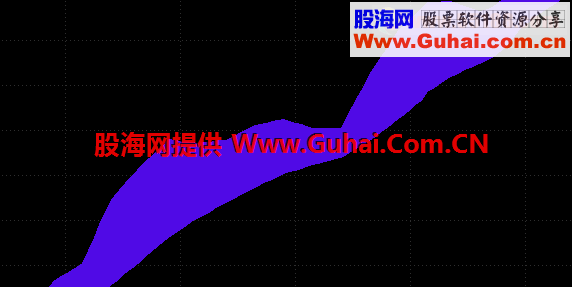 周趋势指标和选股公式