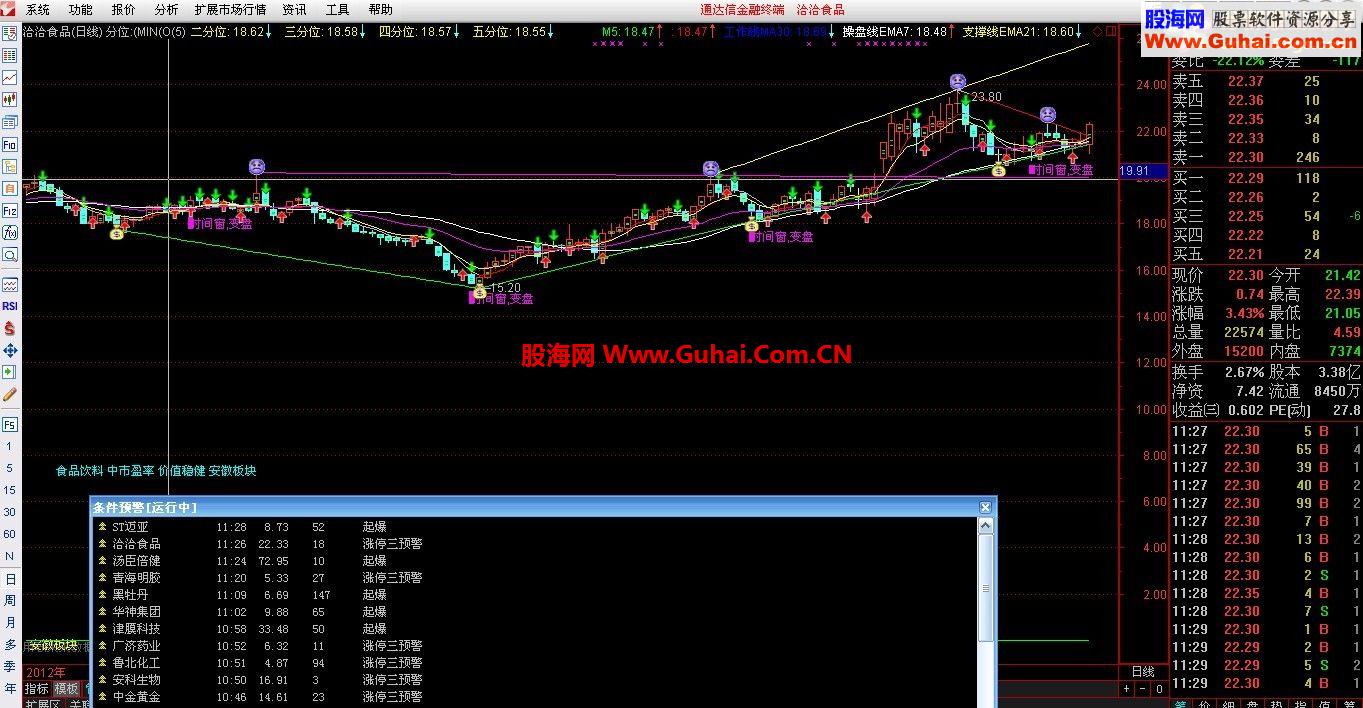 通达信涨停三预警公式