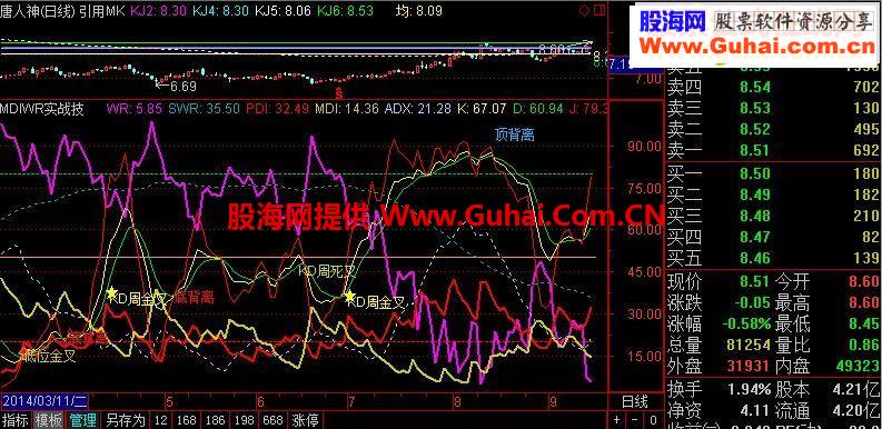 组合买点指标公式图
