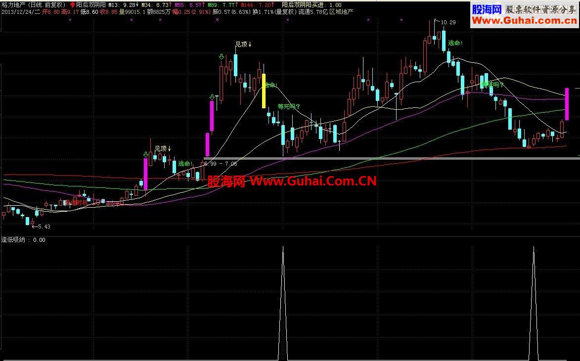 通达信逢低吸纳公式