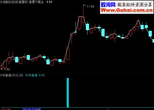 通达信泓铭仙人指路_ENE涨停副图指标