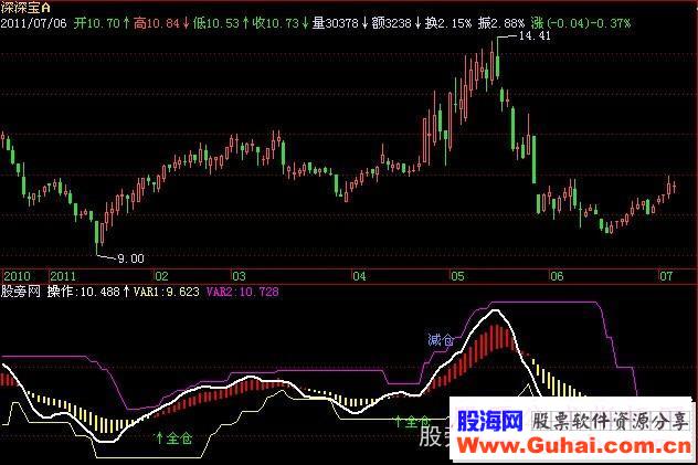 飞狐股海精英指标公式