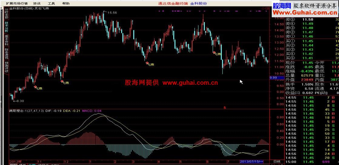 灵石飞燕指标公式