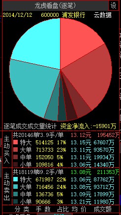 大智慧【龙虎看盘(逐笔)】系列之七__不用自定义数据的盘后TOP