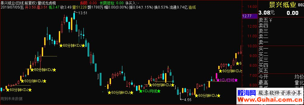 通达信量线龙虎榜主图指标源码