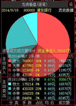 大智慧【龙虎看盘(逐笔)】系列之七__不用自定义数据的盘后TOP