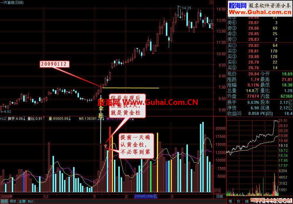 通达信预定黄金柱 选股公式