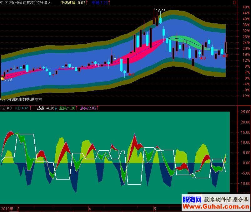 优化后的主图【拉升潜入】更实惠主图源码