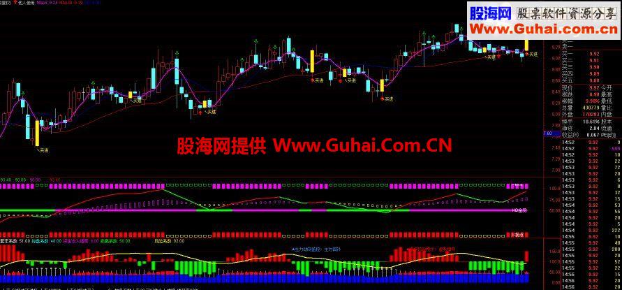通达信赤兔马选股器源码