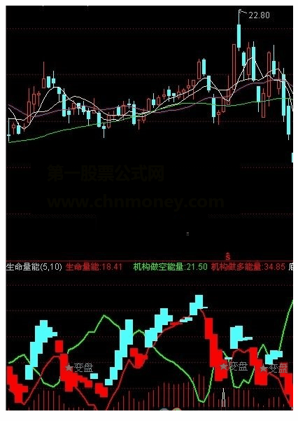 通达信牛股预警指标公式源码