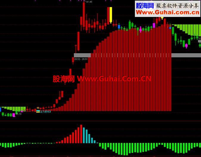 通达信精品主图 这是收藏已久的精品主图，奉献给朋友们