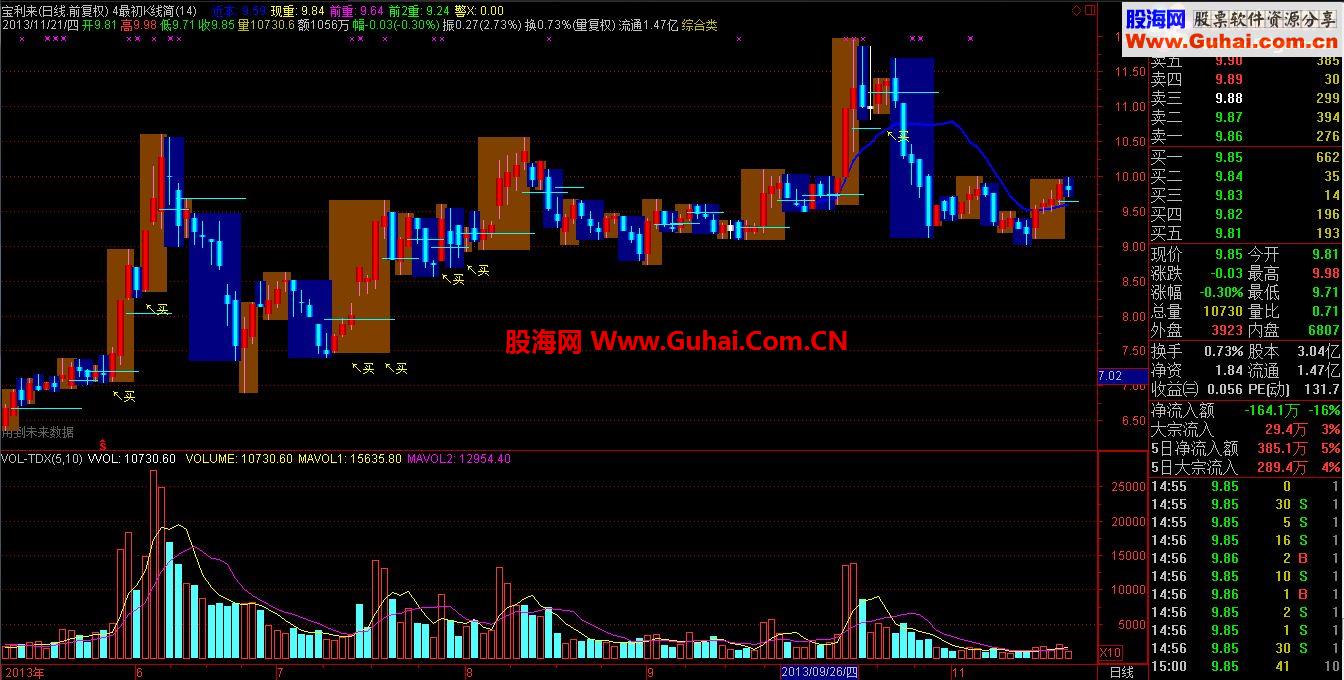 颠覆所有指标！K线才是最好、最快的指标 美化主图【长亭算盘图】新鲜出炉了
