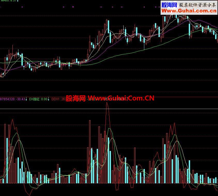 量能DDX源码