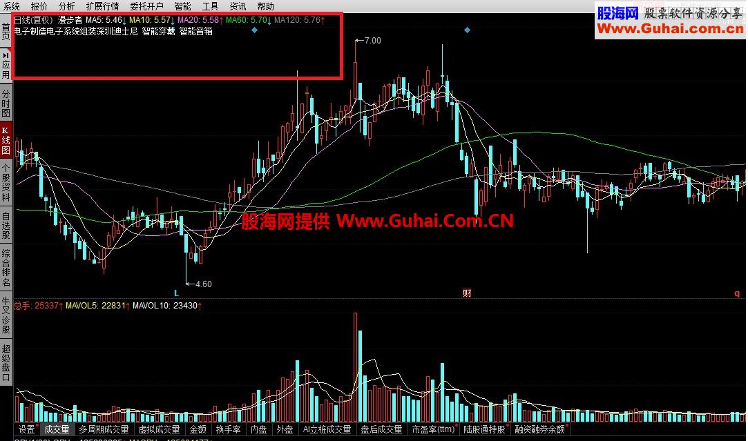 同花顺 K线图 添加概念、行业等信息