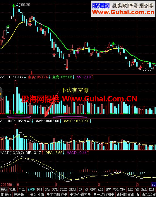 通达信变色成交量公式