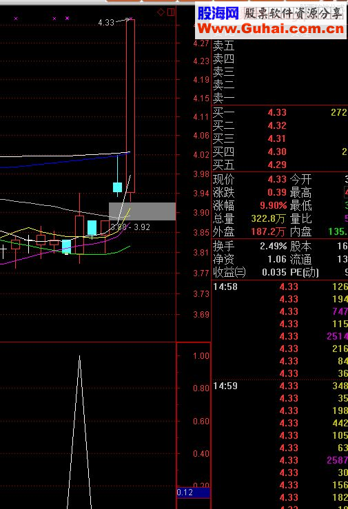 通达信成交量买点选股源码 贴图 无未来