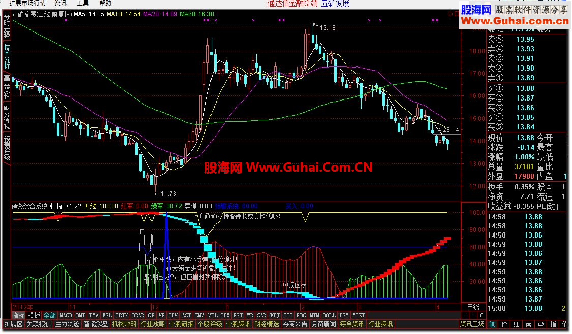 通达信预警综合系统－提供副图及选股公式