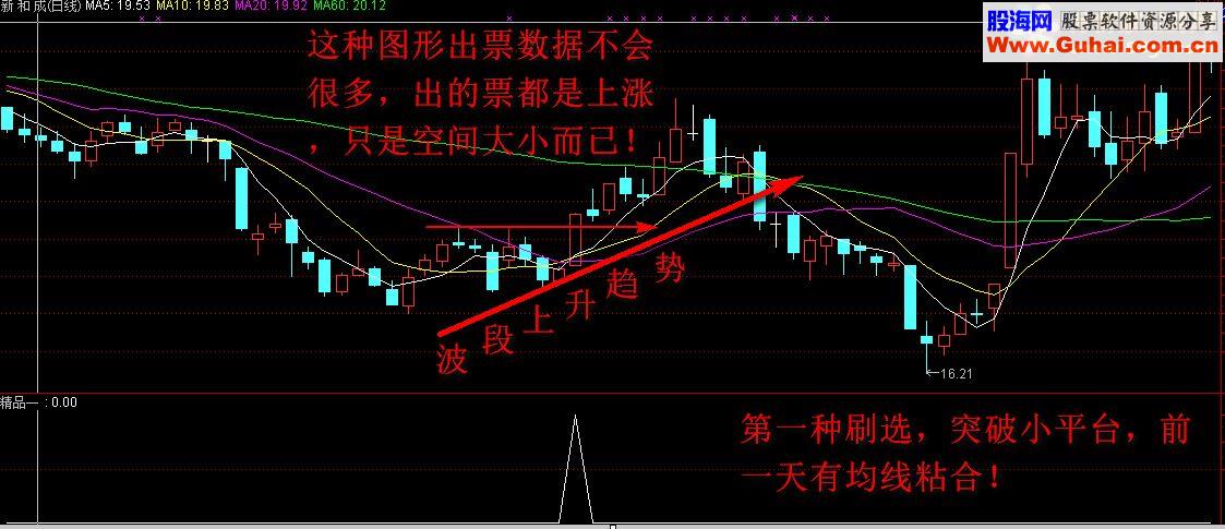 通达信丁秋碟-精益求精之精品一源码