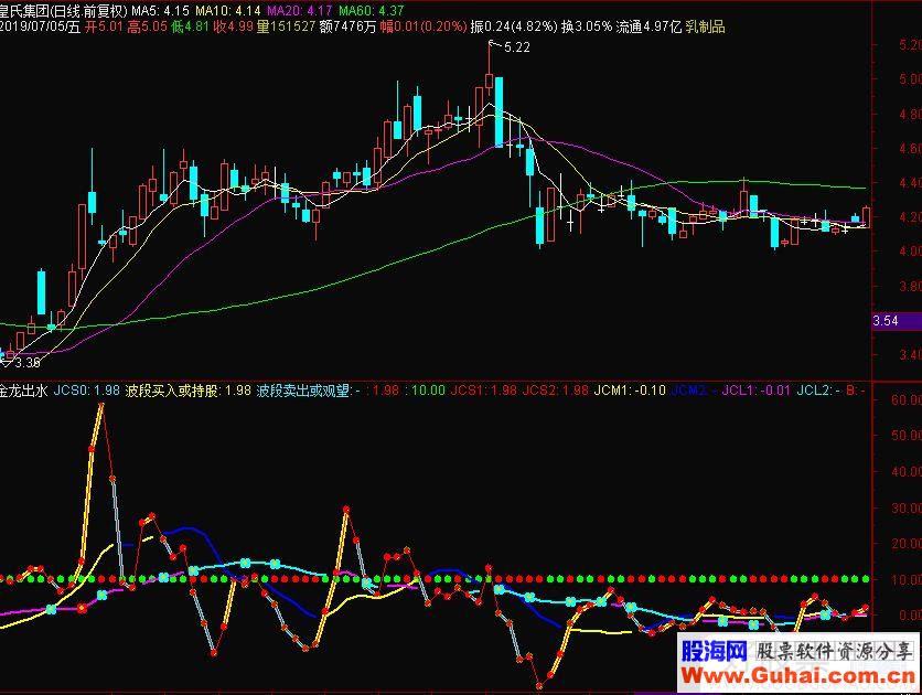 通达信金龙出水波段买入或持股副图指标 源码