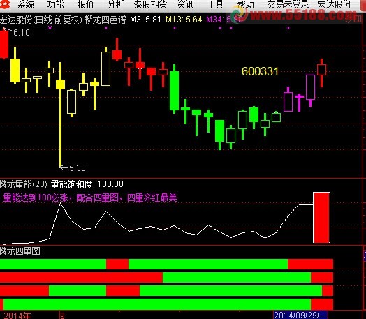 麟龙量能副图公式 选股公式