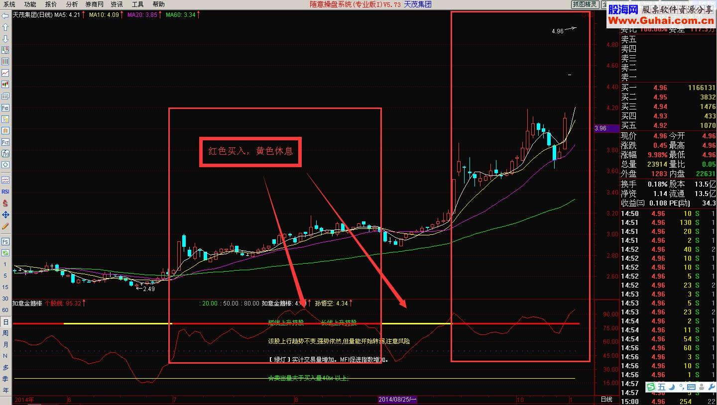 如意金箍棒幅图指标 专打主升浪主意