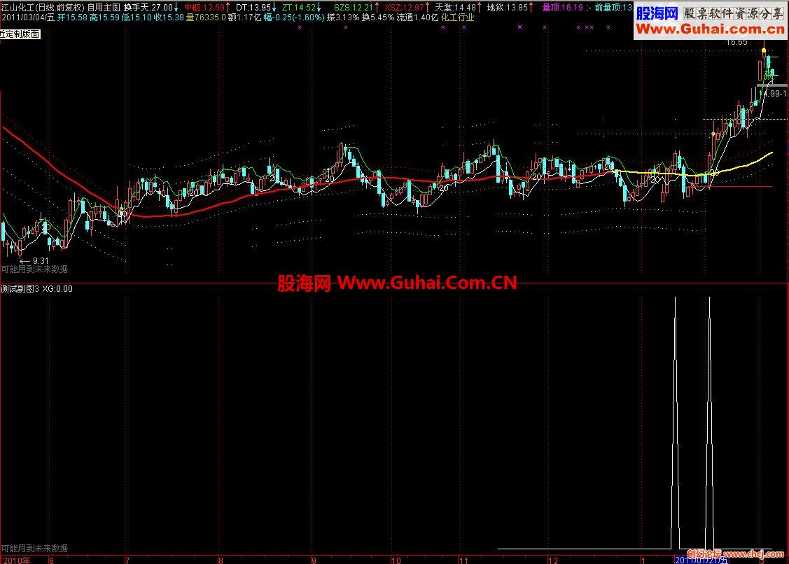 突破选股