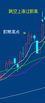 跳空上涨选股公式