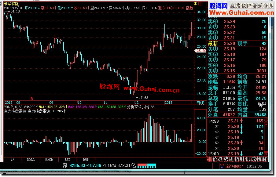 飞狐主力控盘雷达公式