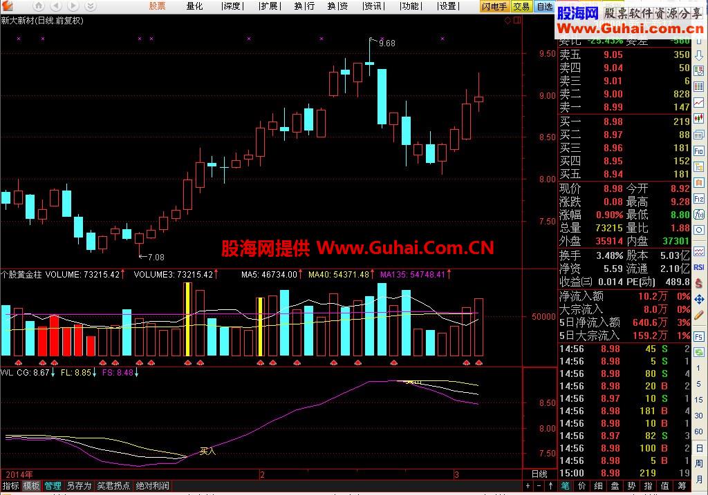 三线粘合买入 源码 淘宝网热卖的一款指标