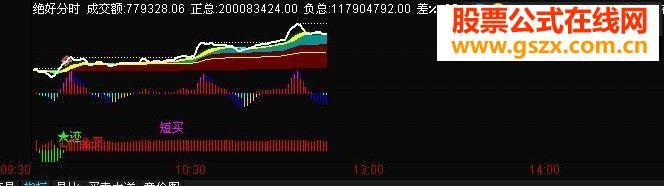 绝好分时指标源码