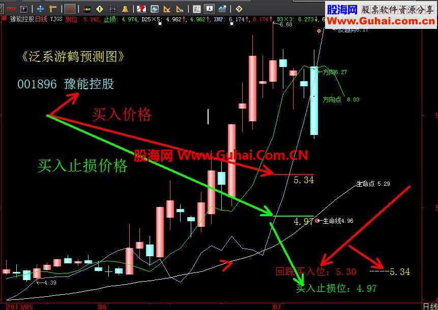 泛系游鹤买入止损指标的案例(重新下载)