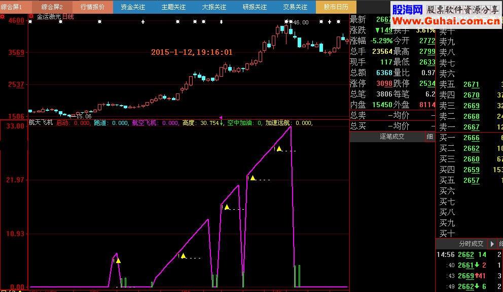 大智慧航天飞机指标公式 专门用于强势股 源码