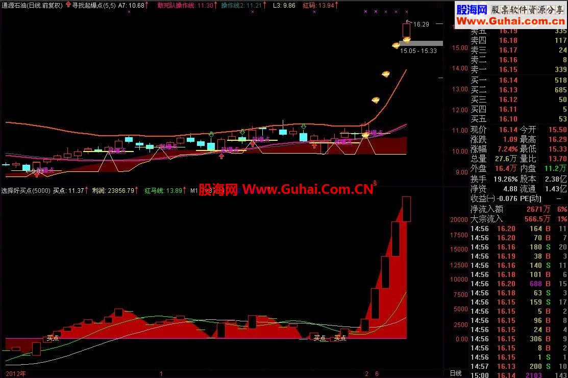 通达信选择好买点公式——利润就丰厚（有代码和图）