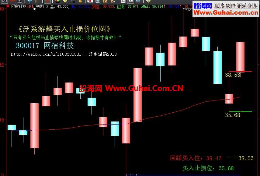 泛系游鹤买入止损指标的案例(重新下载)