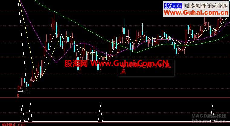 [通达信公式] 精品－－-短线爆点