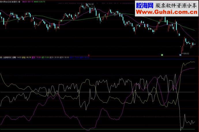 通达信指标众赢筹码线副图