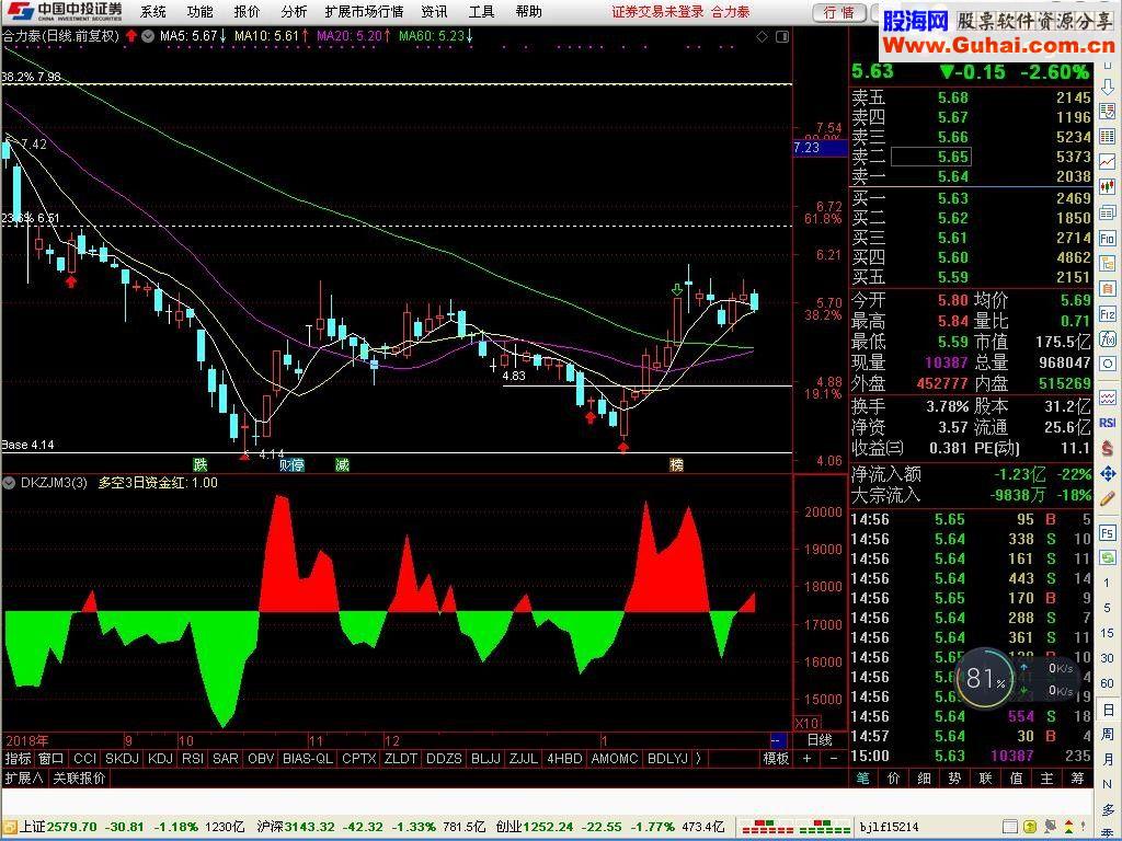 通达信多空N日资金面积显示（副图贴图）无未来，不加密