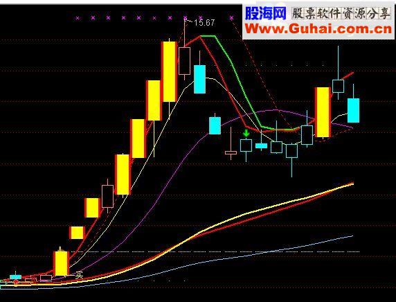 通达信绝世好图主图源码 贴图