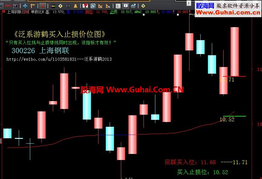 泛系游鹤买入止损指标的案例(重新下载)
