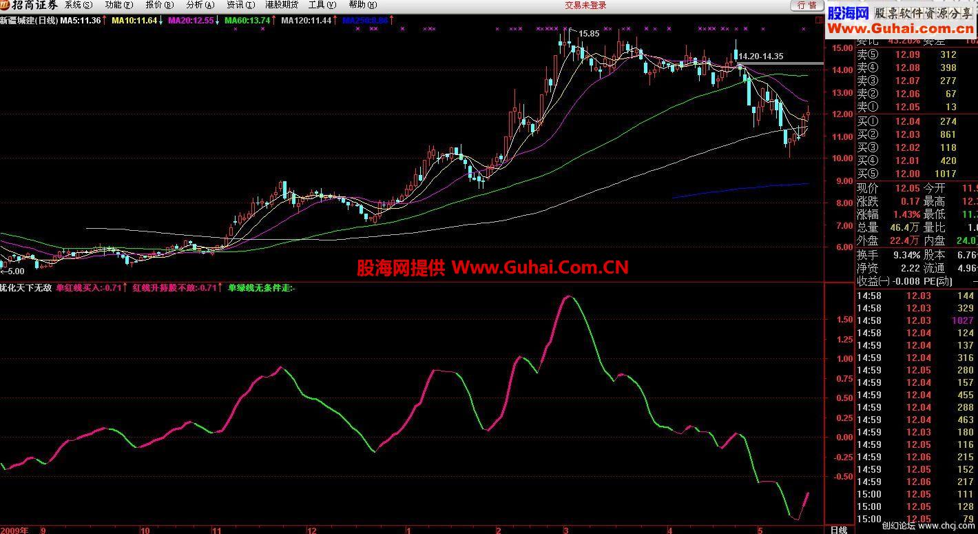小改——优化天下无敌（通达信）