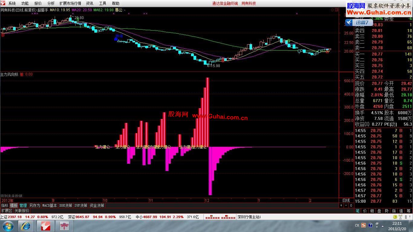 通达信主力风向标副图公式