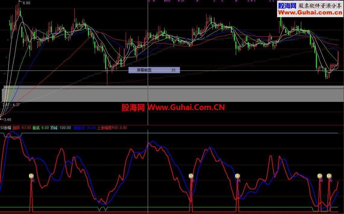 通达信RSI的实战用法