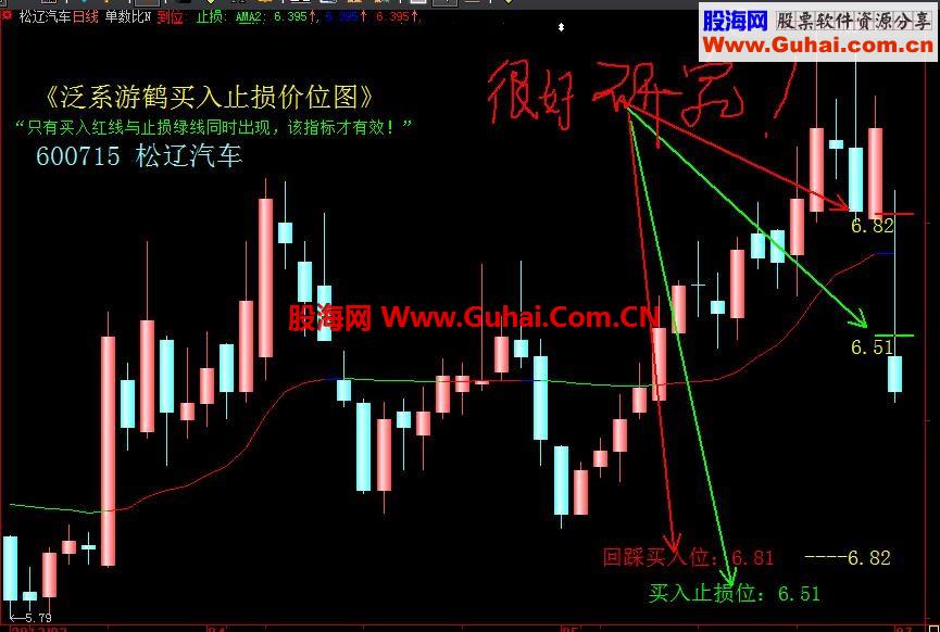 泛系游鹤买入止损指标的案例(重新下载)