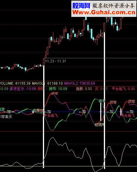 通达信短线指标一个送大家分享
